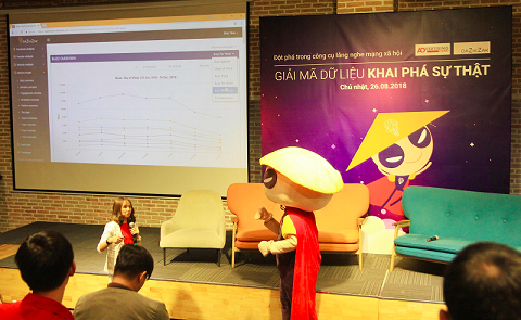 Hội thảo Social Listening: Ra mắt công cụ ứng dụng trí tuệ nhân tạo trong việc “thấu hiểu” tiếng Việt