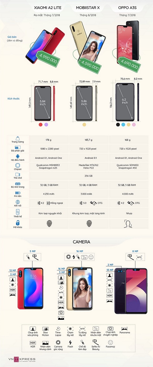So sánh bộ ba smartphone tai thỏ rẻ nhất thị trường