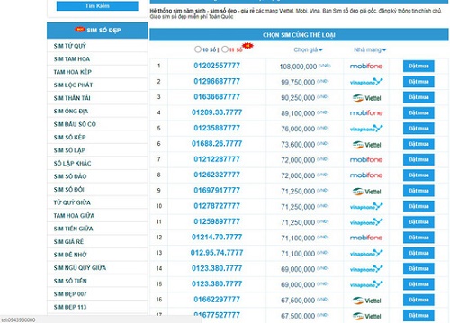 Thị trường SIM 11 số