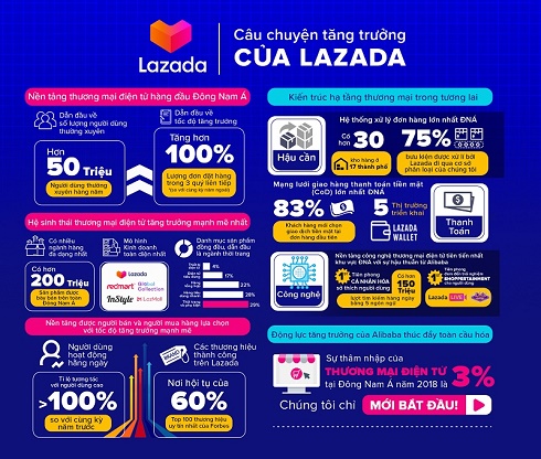 Lazada công bố giải pháp toàn diện nâng cao trải nghiệm mua sắm trực tuyến