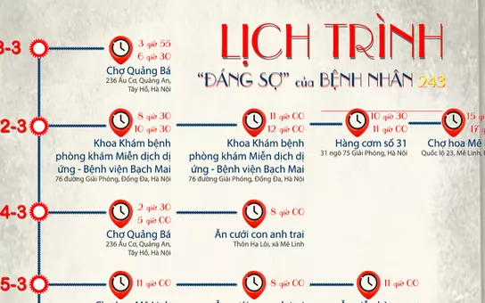 Lịch trình