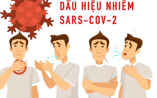 [Infographic] 12 dấu hiệu, biểu hiện nhiễm SARS-CoV-2