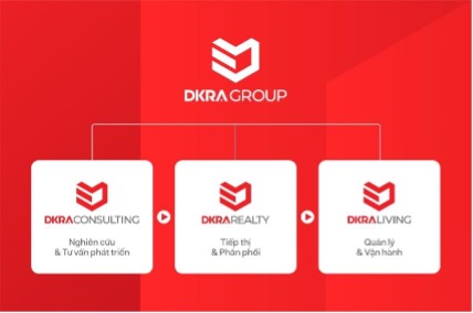 DKRA Group phát triển chiến lược thương hiệu với 3 nhóm dịch vụ bất động sản